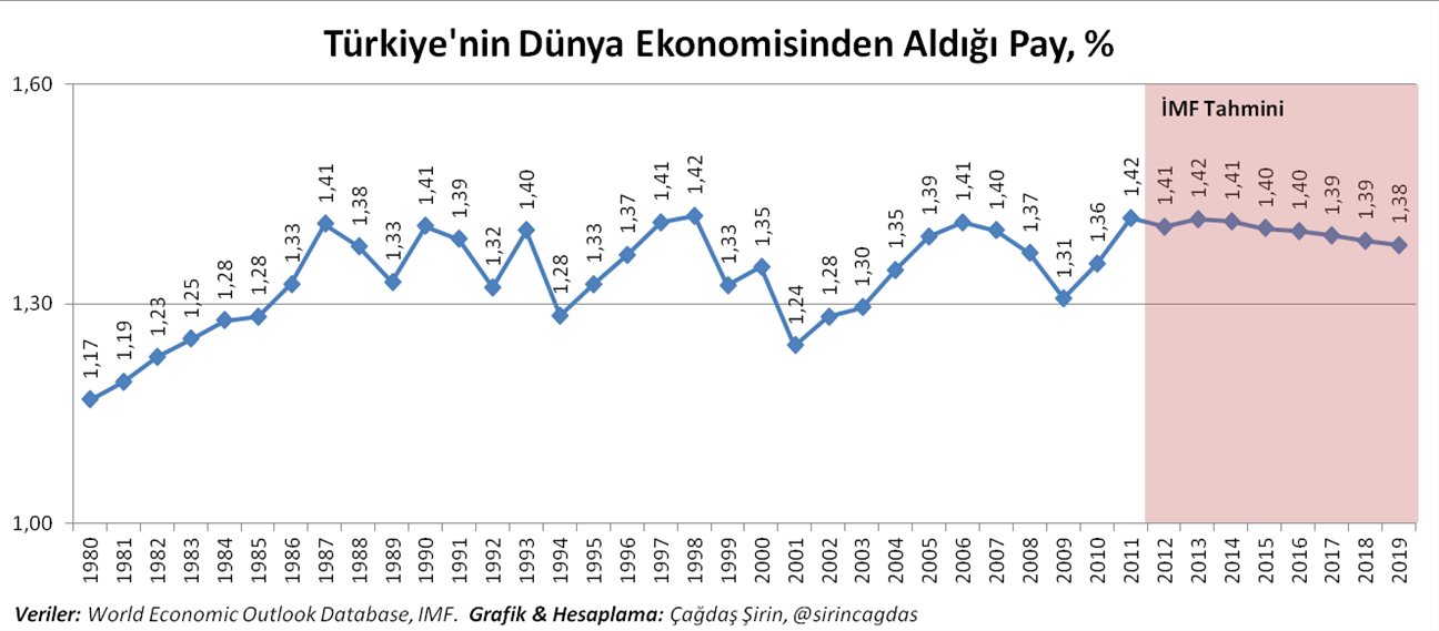 Forex tablo ne demek
