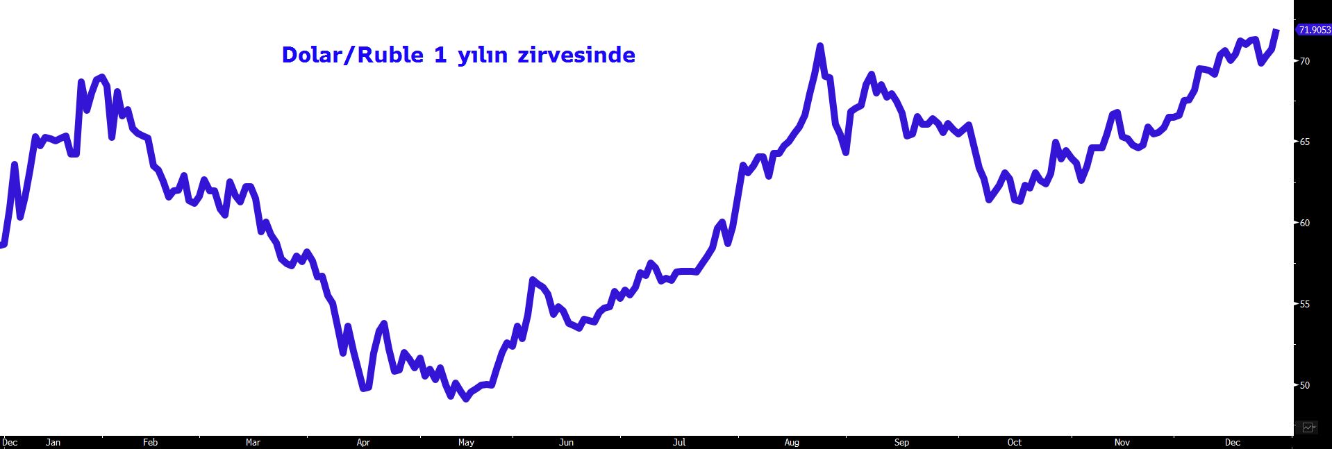 Stock options dcf