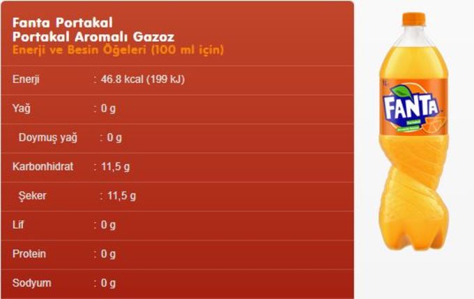 Coca Cola Turkiye De Iki Kat Fazla Seker Kullaniyor Diyet Merkezi